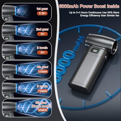 ZORBES® Air Blower 130000RPM Jet Power Turbo with 6000mAh Battery Emergency Light LED Display Multi-Use Fan for Travel Camping Hiking Summer Outdoor 3PCS ZORBES® Air Blower 130000RPM Jet Power Turbo with 6000mAh Battery Emergency Light LED Display Multi-Use Fan for Travel Camping Hiking Summer Outdoor 3PCS